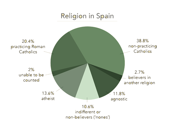 how-do-spain-s-media-cover-religion-ears-www-ears-eu