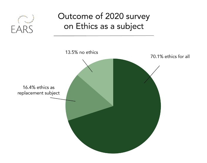 EARS - Outcome of 2020 survey on Ethics as a subject