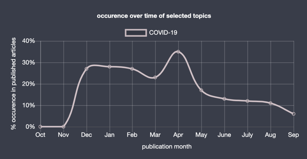 COVID-19 religion dashboard