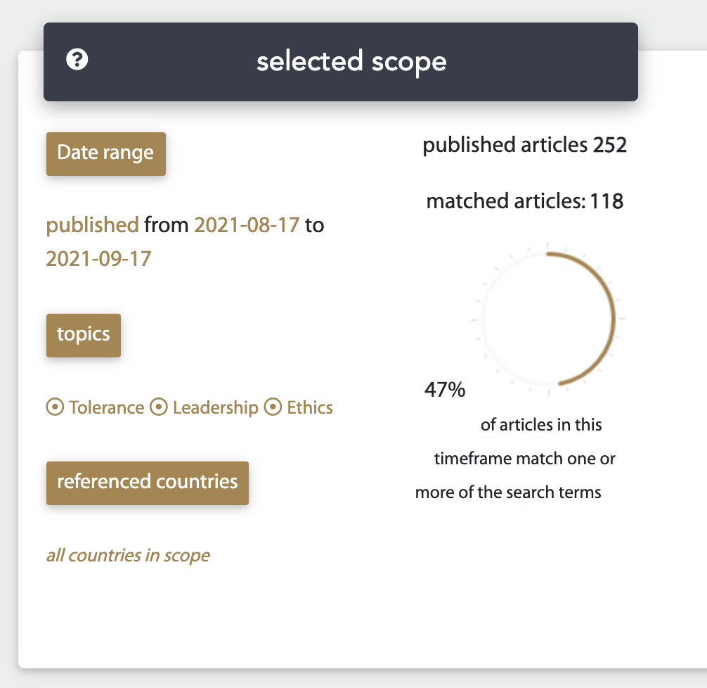 Using the EARS dashboard