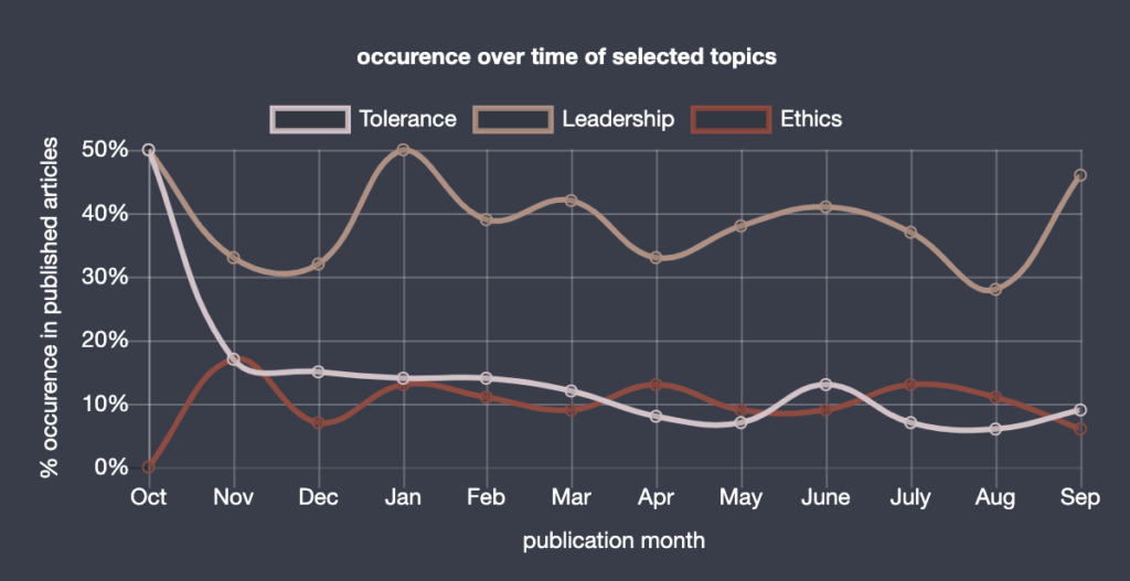 Using the EARS dashboard