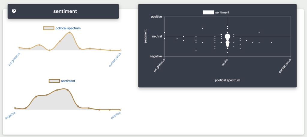 Using the EARS dashboard