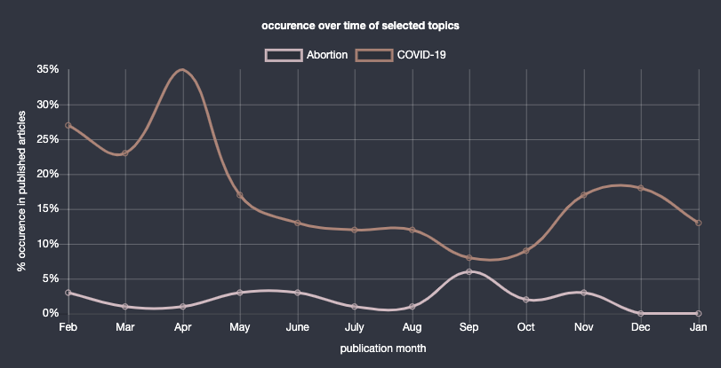 insights dashboard abortion women