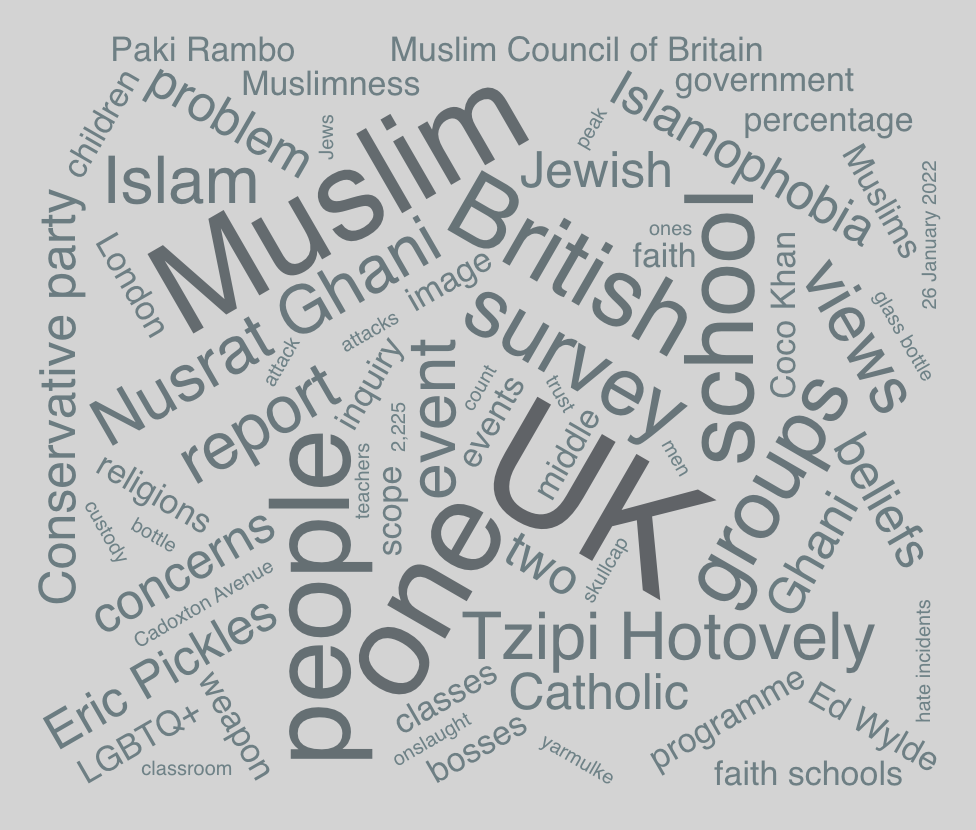 Prejudice UK insights dashboard