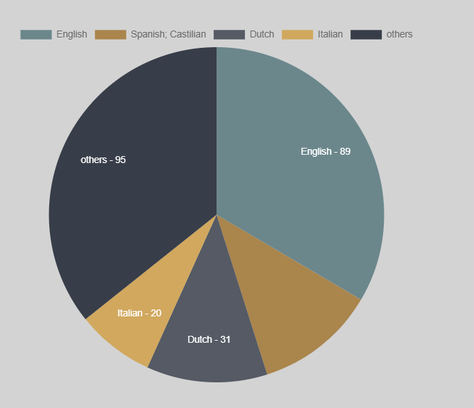 dashboard LGTBQ+ rights Europe