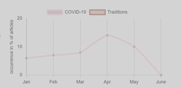 impact COVID-19 religious traditions