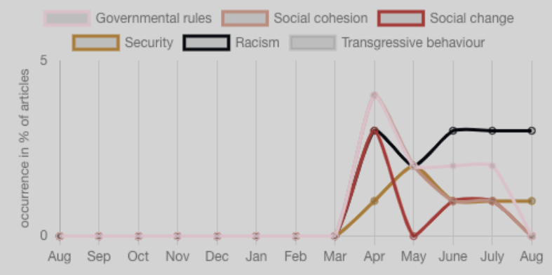 Insights from the dashboard: Islamophobia in France - EARS