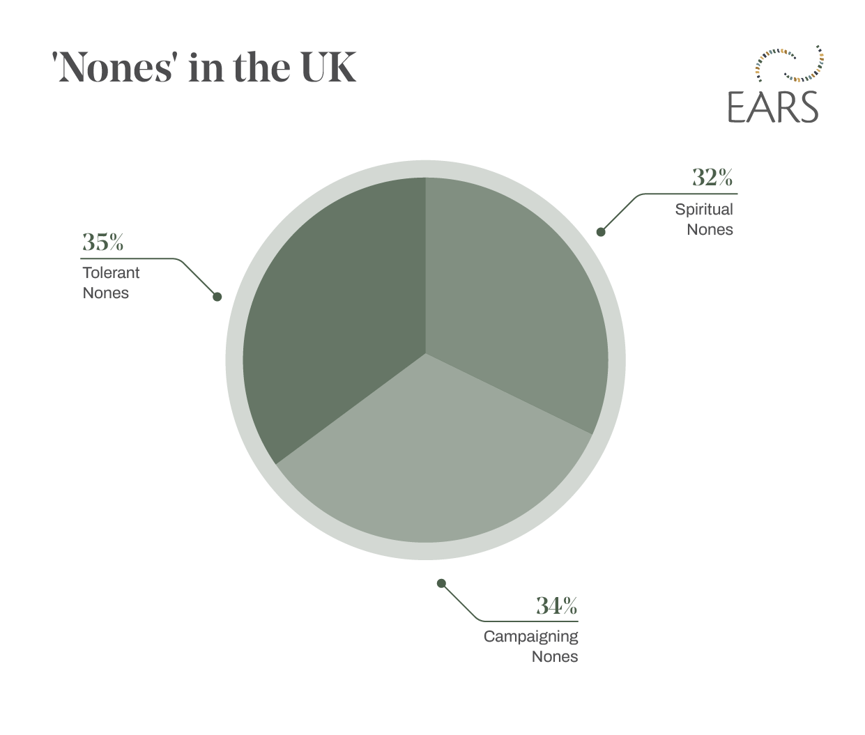 Census 2021 results: Changing religious landscape in the UK - EARS