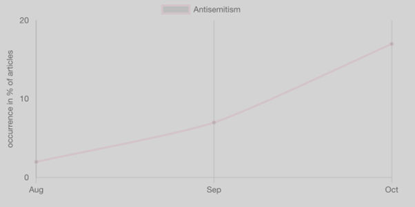 Tracking Europe s discourse on antisemitism post October 2023